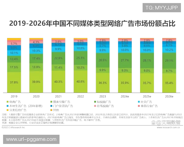 短周期营销活动应对市场变化 强化策略灵活性