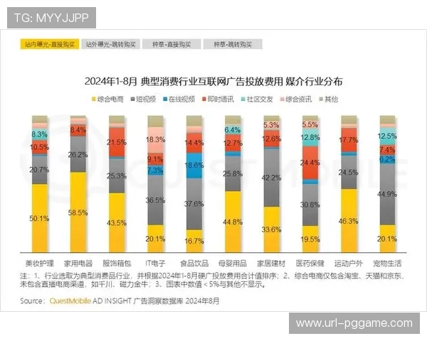 互动广告形式深度植入直播流，提升品牌曝光效果与转化率。