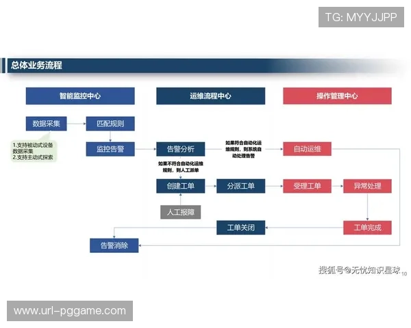 智能化推进阶段内全域数字化管控构建 实现了体育直播多屏协同平台质变升级